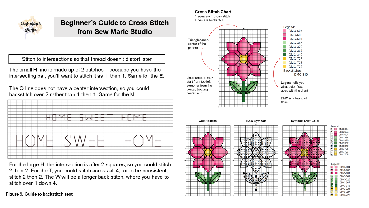 Cross Stitch Pattern - Sew by Row